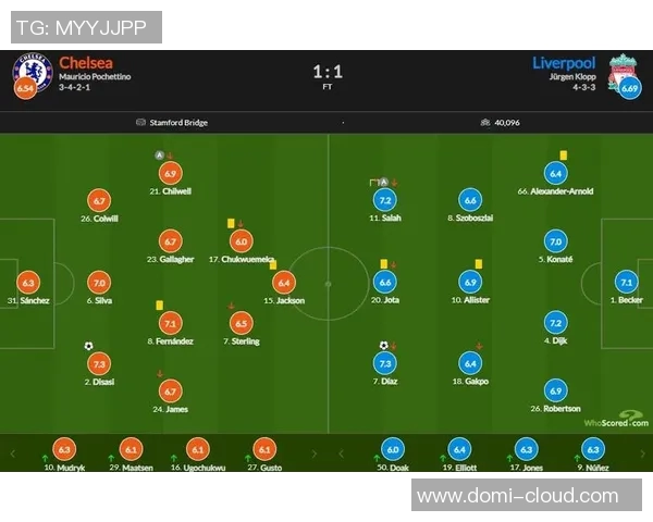 20号切尔西对阵利物浦精彩直播全程回顾与赛后分析