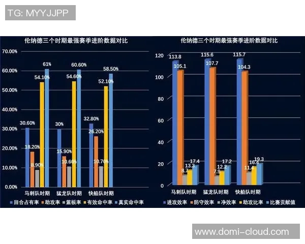 骑士与马刺总决赛精彩数据分析与历史对比探讨 骑士与马刺总决赛精彩数据分析与历史对比探讨