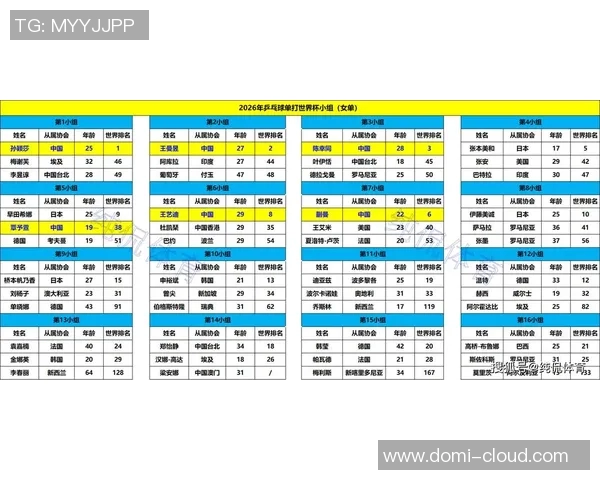 广州乒乓球队实力强劲荣登全国乒乓球实力排行榜第八名